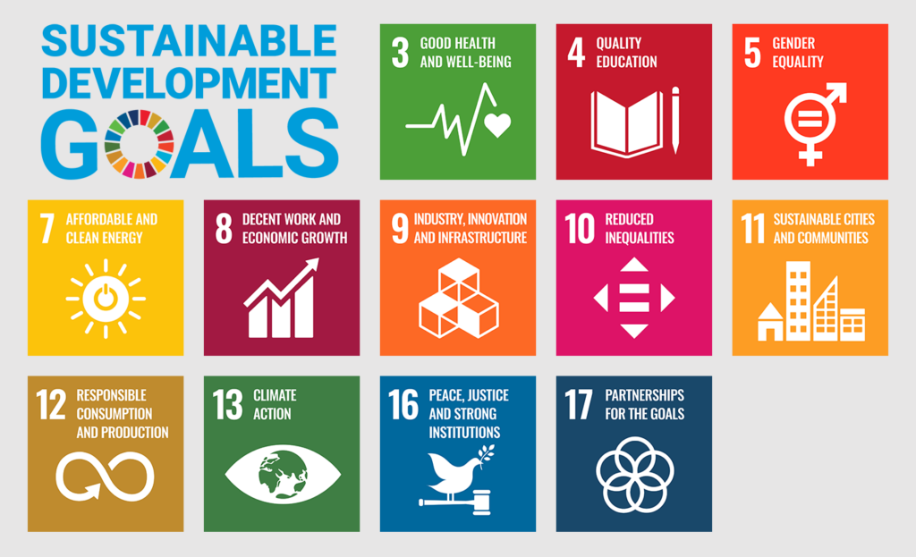 Clearway Energy Alignment With The UN SDGs Graphic